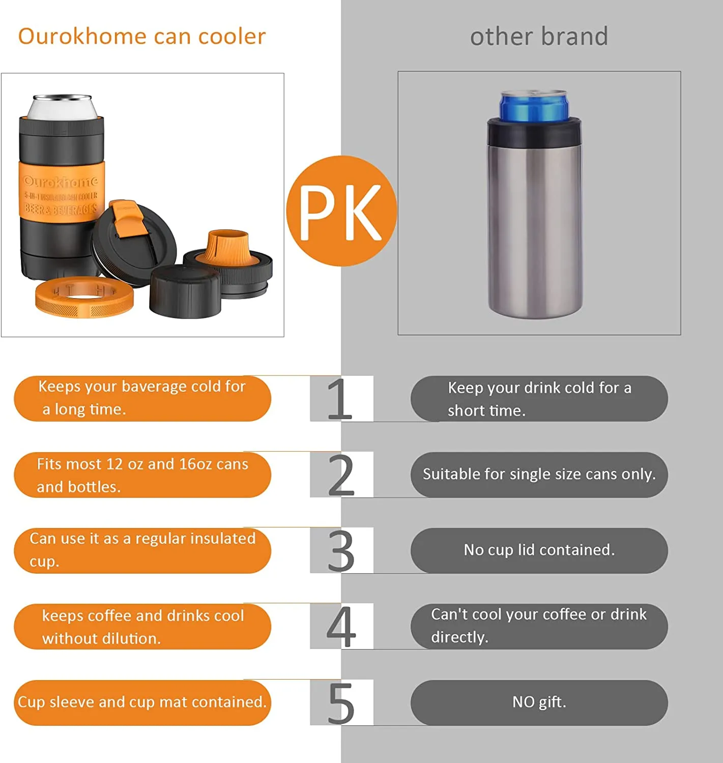 Ourokhome 5 in 1 Can Cooler with Lid